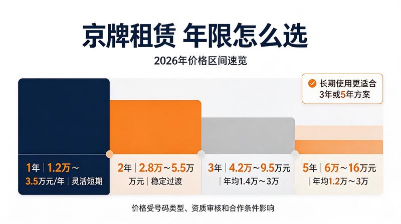 新能源政策解读